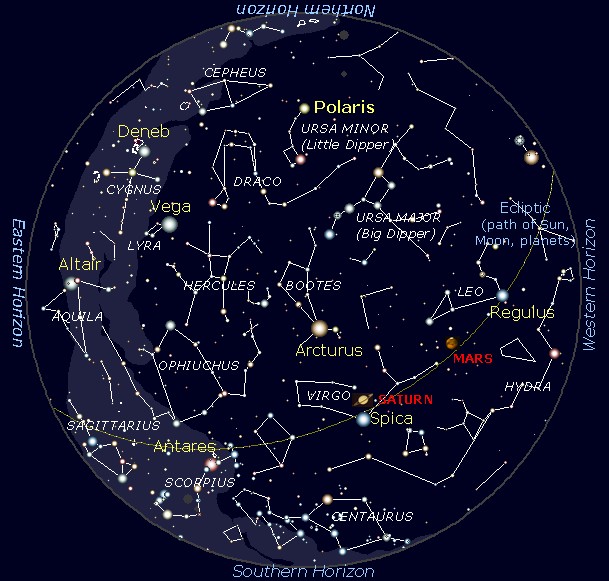 June 2012 Sky Chart